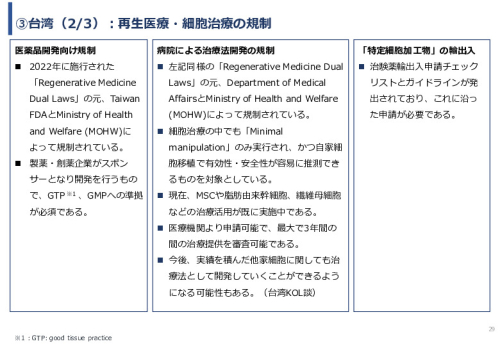 令和６年度「網膜再生医療の国内外の普及に向けた医療プラットフォーム構築事業」事業報告書
